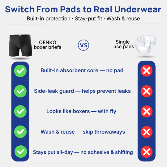 🔥 BUY 1 GET 1 FREE! 💙 Men’s Ultra-Absorbent Incontinence Boxer Briefs ✨ Comfortable Fit, Discreet Protection &amp; All-Day Confidence