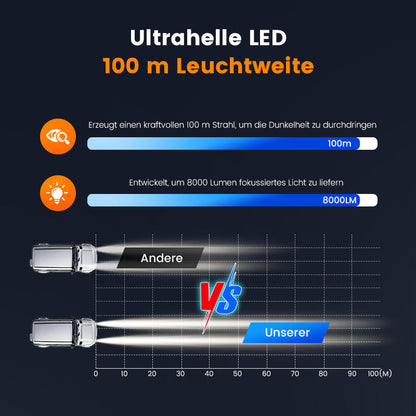 💡4-Zoll-LED-Pod mit 99 W für Offroad-Anwendungen✨