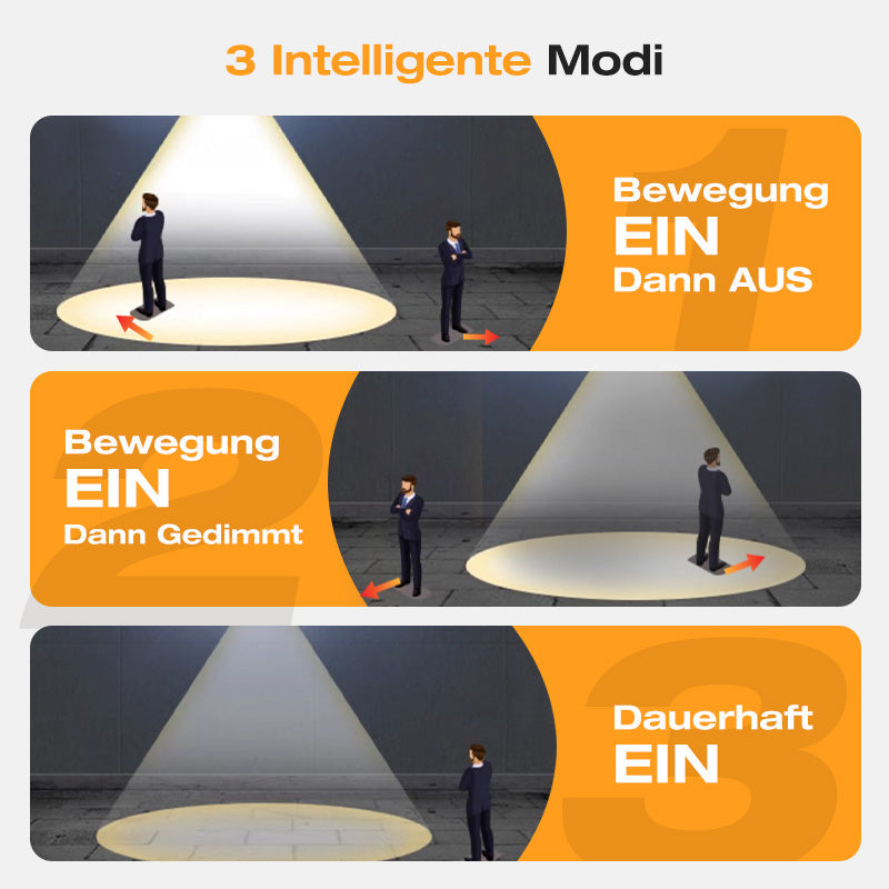 🎁 Je mehr Sie kaufen, desto mehr Sie erhalten! Ab nur 7,59 € pro Stück ⏳Bewegungssensor Solar-Wolfram-Wandleucht