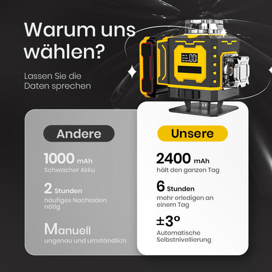 📏 60% RABATT! 🔦 Multifunktions-Laserwasserwaage – Selbstnivellierend, Horizontale &amp; Vertikale Linien &amp; Ideal für Heimwerker 🔧