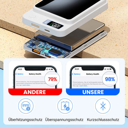 ⚡ 60% RABATT! ✨ 10000mAh Powerbank - 22.5W Super-Schnellladung & Ultradünnes Design mit Digitalem Display 📱🔋