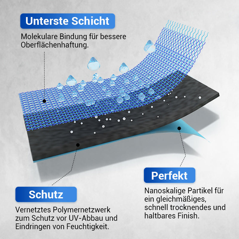 ✨LETZTER TAG VERKAUF 50% RABATT✨Wasserfeste Mehrzweck-Polyurethan-Beschichtung, dauerhafter Schutz, schützt jeden Zentimeter Ihres Raumes!