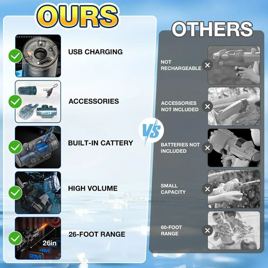 🌊SOMMER-SCHLUSSVERKAUF – 50 % RABATT🔫💦Fast Mode Ice Explosion Pistol Wasserpistole