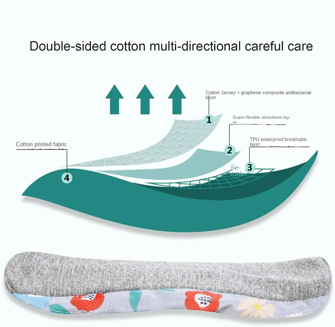 🔥 BUY 1 GET 1 FREE! 💧 Reusable Graphene Incontinence Pad ✨ Leak Protection, Comfortable Fit &amp; Washable Everyday Care