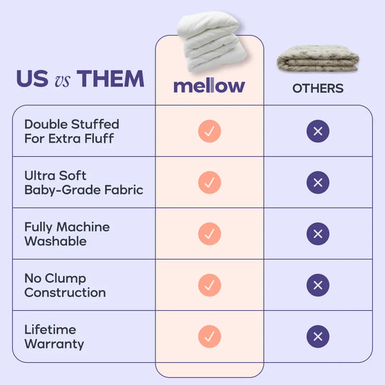 💖 50% OFF TODAY! ☁️ MarshMellow Comforter™ ✨ Double-Stuffed Ultra-Soft Comfort for Better Sleep