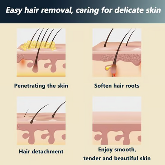 🧴✨ 2 KAUFEN, 1 GRATIS! 🌿💖 Schmerzfrei &amp; sanft: Haarentfernungscreme mit Aloe Vera – seidig glatte Haut in 8 Minuten, perfekt für empfindliche Haut.