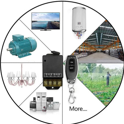 🔌 50% RABATT JETZT ! ⚡ Drahtloser Fernbedienungsschalter und Empfänger-Set – Einfache Installation, Breite Kompatibilität & Sichere Nutzung 🏠