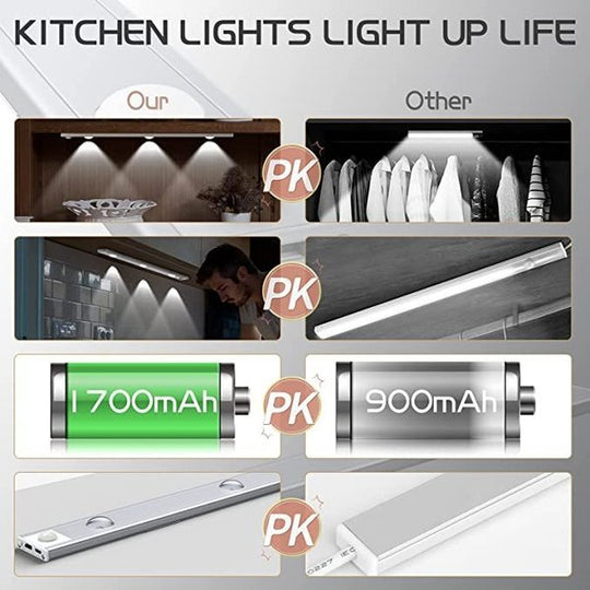 💡LED-Schrankleuchte mit Bewegungsmelder (🔥4 Stück, kostenloser Versand)